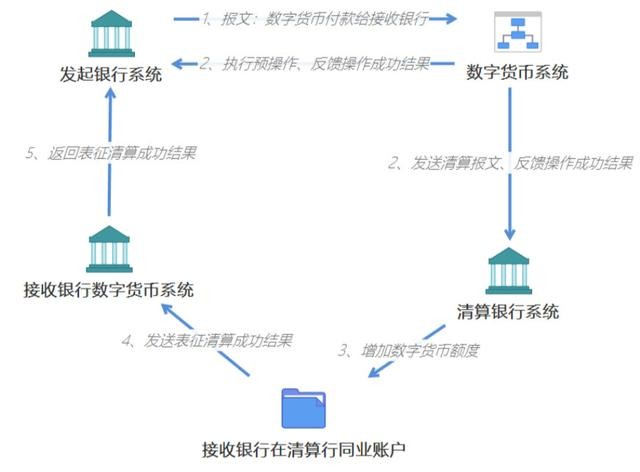 央行数字货币试点仍是“4+1”，一文读懂人民币3.0