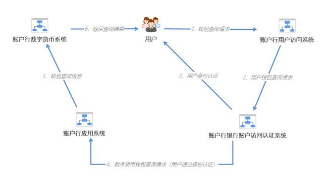 央行数字货币试点仍是“4+1”，一文读懂人民币3.0