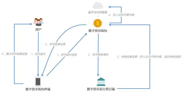 央行数字货币试点仍是“4+1”，一文读懂人民币3.0