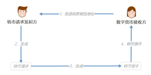 央行数字货币试点仍是“4+1”，一文读懂人民币3.0
