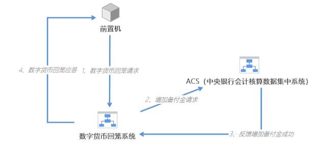 央行数字货币试点仍是“4+1”，一文读懂人民币3.0