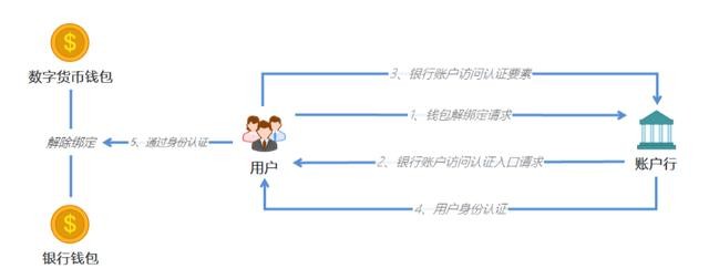 央行数字货币试点仍是“4+1”，一文读懂人民币3.0
