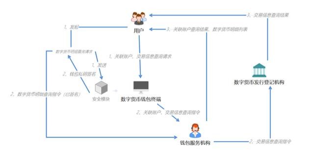 央行数字货币试点仍是“4+1”，一文读懂人民币3.0