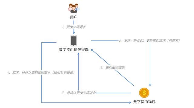 央行数字货币试点仍是“4+1”，一文读懂人民币3.0