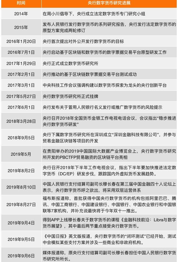 央行数字货币试点仍是“4+1”，一文读懂人民币3.0