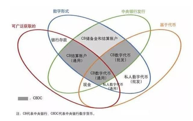 央行数字货币试点仍是“4+1”，一文读懂人民币3.0