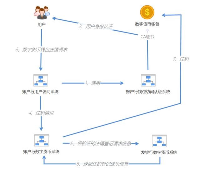 央行数字货币试点仍是“4+1”，一文读懂人民币3.0
