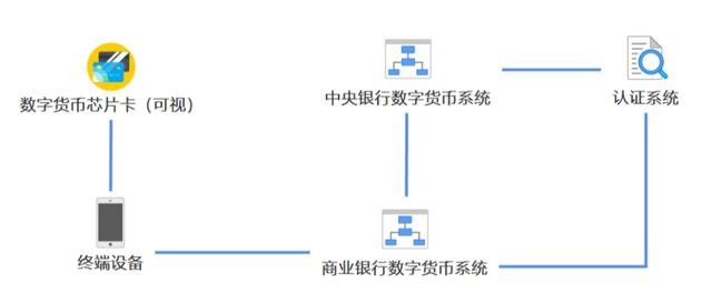 央行数字货币试点仍是“4+1”，一文读懂人民币3.0