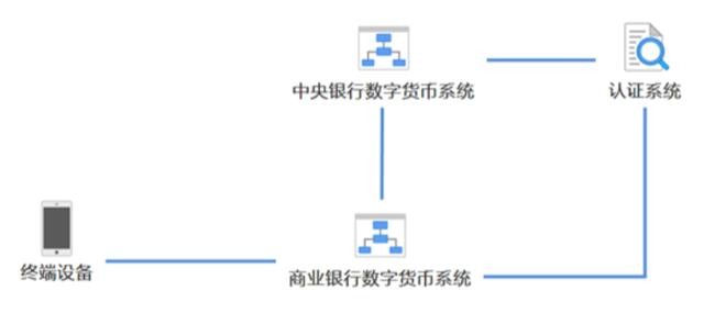 央行数字货币试点仍是“4+1”，一文读懂人民币3.0