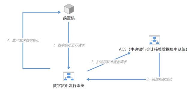 央行数字货币试点仍是“4+1”，一文读懂人民币3.0