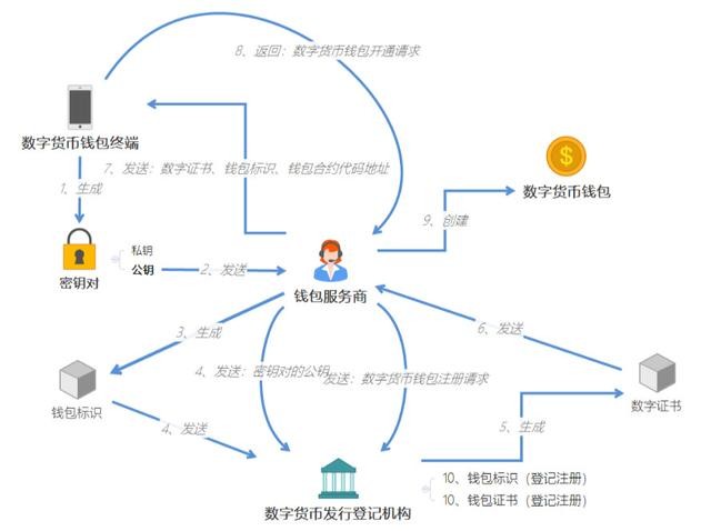 央行数字货币试点仍是“4+1”，一文读懂人民币3.0