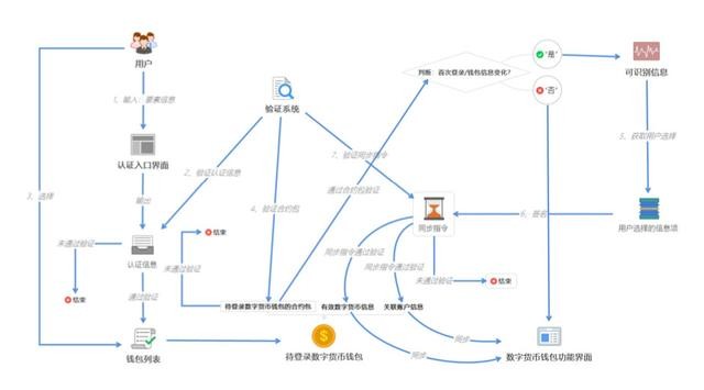 央行数字货币试点仍是“4+1”，一文读懂人民币3.0