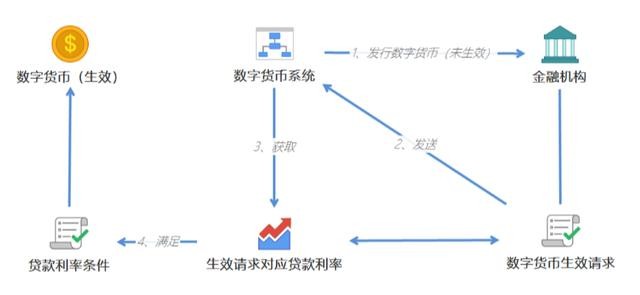 央行数字货币试点仍是“4+1”，一文读懂人民币3.0