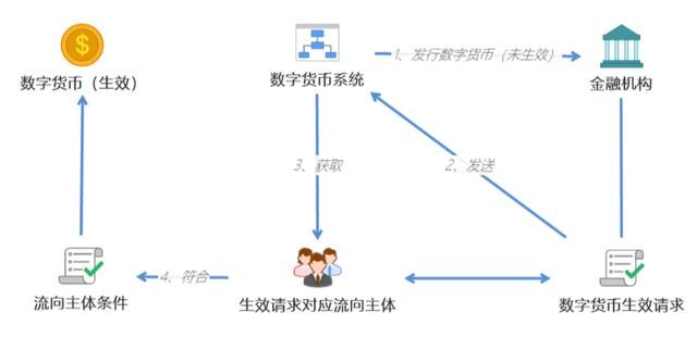 央行数字货币试点仍是“4+1”，一文读懂人民币3.0