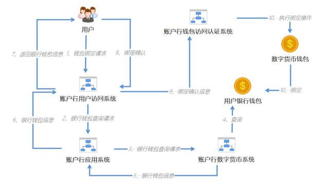 央行数字货币试点仍是“4+1”，一文读懂人民币3.0