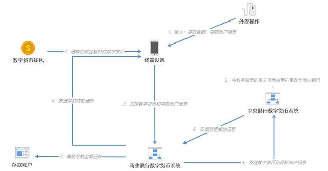 央行数字货币试点仍是“4+1”，一文读懂人民币3.0