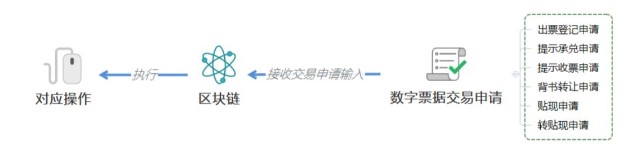 央行数字货币试点仍是“4+1”，一文读懂人民币3.0