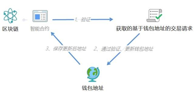 央行数字货币试点仍是“4+1”，一文读懂人民币3.0