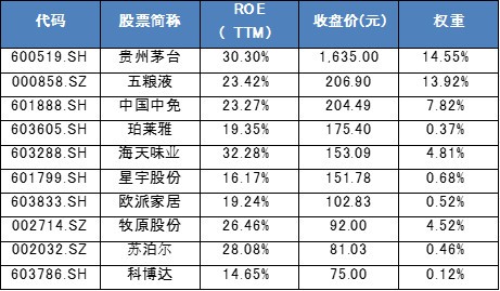 股票交易佣金计入gdp_10月券商佣金缩水八成