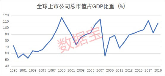 中国1999年gdp(3)