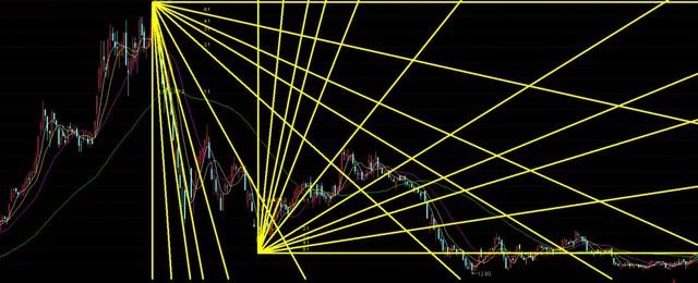 江恩角度线详解江恩角度线的用法
