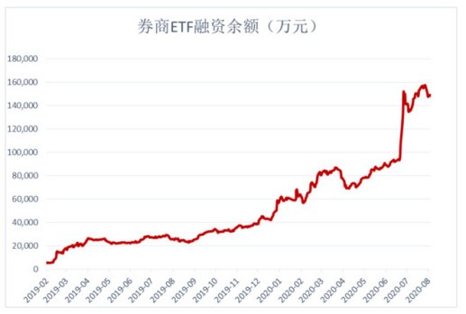 券商妹复盘 券商强势领涨 券商etf能否挑战前高 财富号 东方财富网