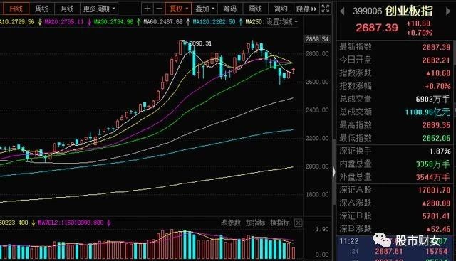 银行股大涨的原因找到了！（附本周策略）