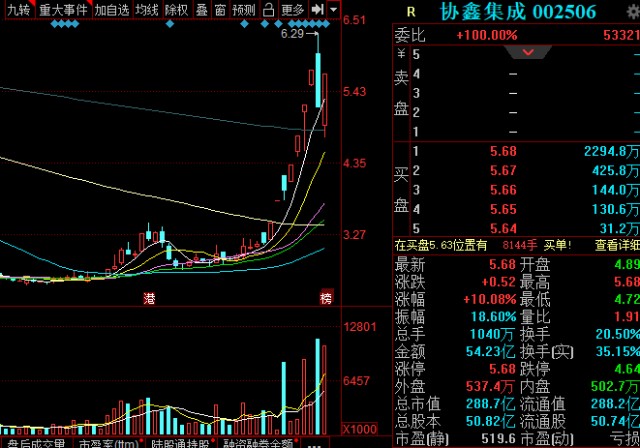 游资龙虎榜：赵老哥、方新侠1亿接力协鑫集成，挑战上周高点？