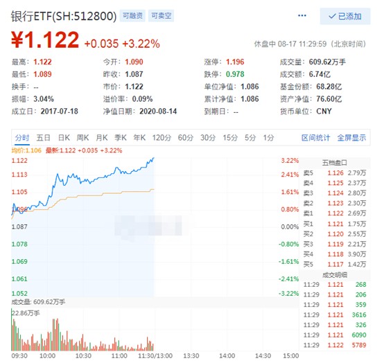 中信建投 市场估值分化进一步回落 继续推荐低估值的银行等金融和周期性板块 财富号 东方财富网