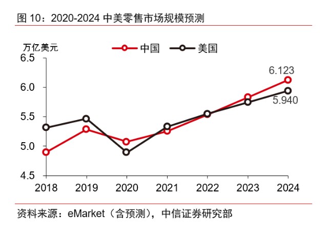100万亿gdp房地产占多少_V型反转 2020中国GDP首超100万亿元,房地产开发投资增长7(2)