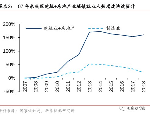 我国内循环gdp_国家定调内循环 经济格局将发生哪些巨变