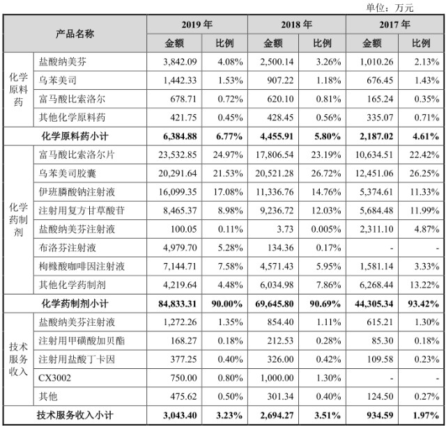 2018年全球经济总量增长率_全球高考图片(3)