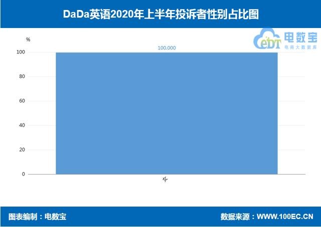 电诉宝 Dada英语 上半年获3次 不建议下单 评级 财富号 东方财富网