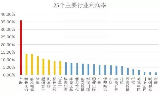 财产怎么跑赢gdp增速_2015年一季度各省GDP出炉 18地区GDP增速跑赢全国(2)