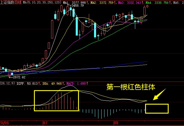 说明gdp这一指标的缺陷_王一博这就是街舞图片(2)