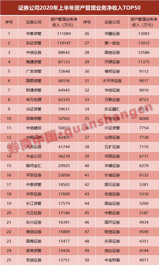 股票质押排名_股票场外质押营销图片(3)