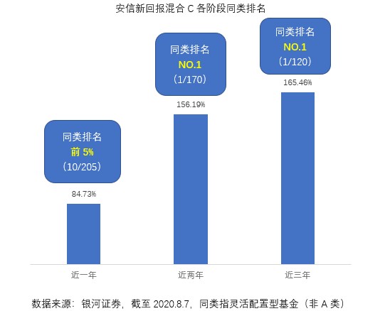 我与人口基金_我与人口普查手抄报