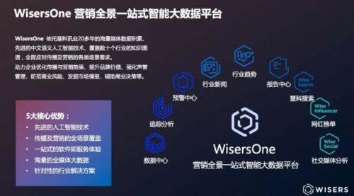 慧科讯业媒体大数据构建商业情报的 三级火箭 财富号 东方财富网