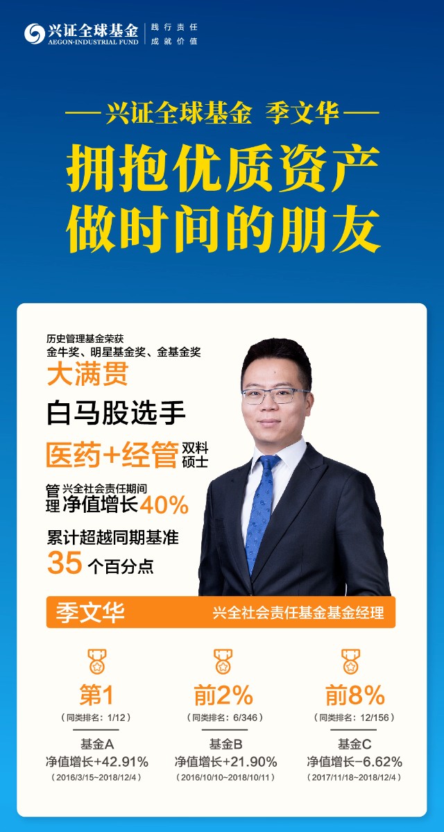 8月25日起,兴全合丰三年持有基金(009556)将正式发行.