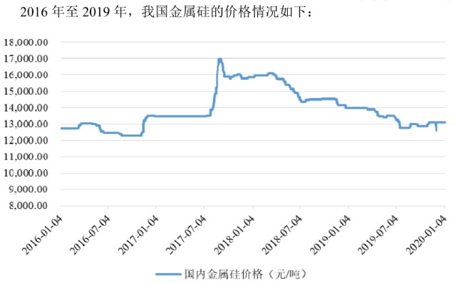 新股简析新亚强603155