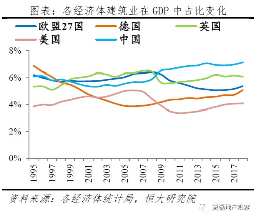 城市房地产业占比经济总量_国有经济占比