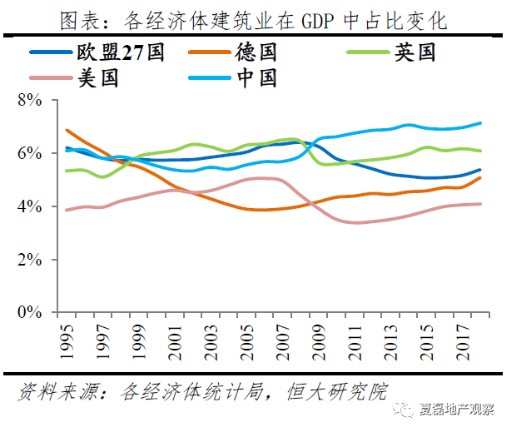 房地产业占gdp比重_中国制造业占gdp比重(3)