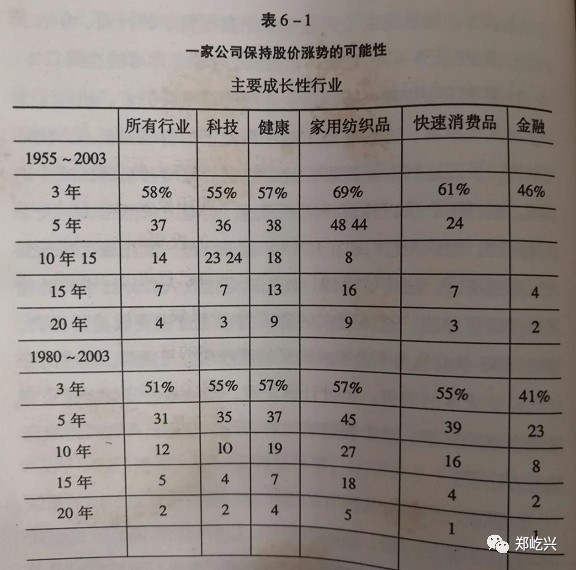 优等生理论：谁的股价明年可以继续创新高？这15只股票可能性很大