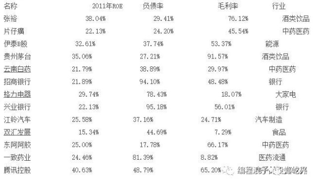 优等生理论：谁的股价明年可以继续创新高？这15只股票可能性很大