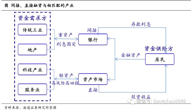 知识密集型服务业占GDP_安全知识手抄报(3)