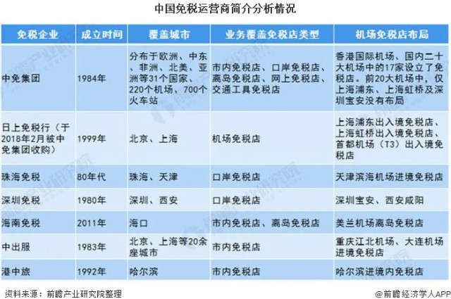 1个月卖出25亿免税牌照有多值钱