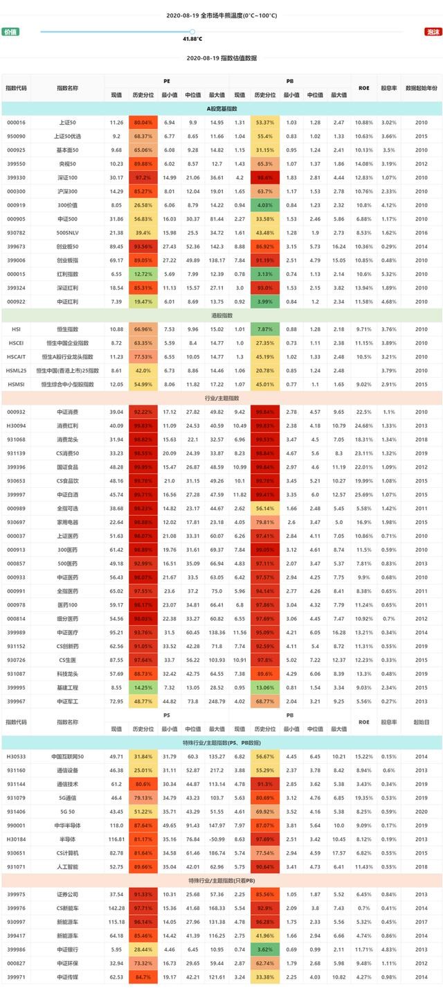 申万一级行业指数估值上线 财富号 东方财富网