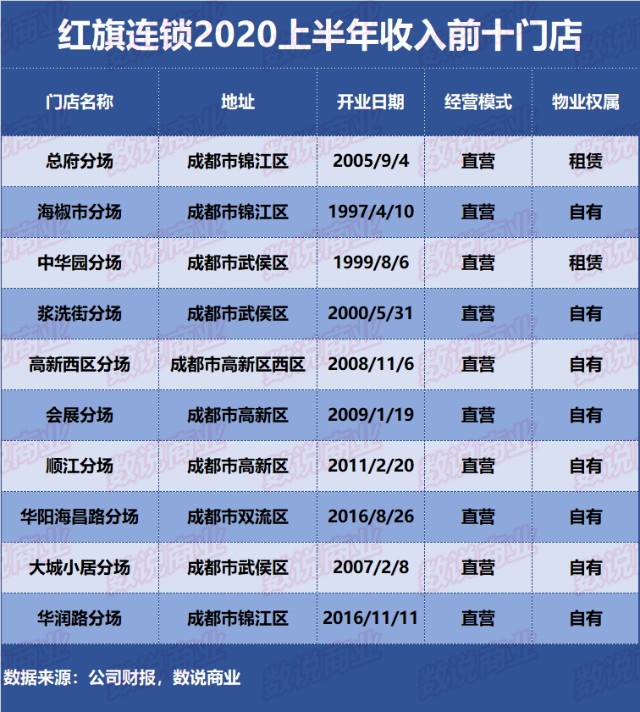 2020上半年十大城市G_再见上半年2020(3)