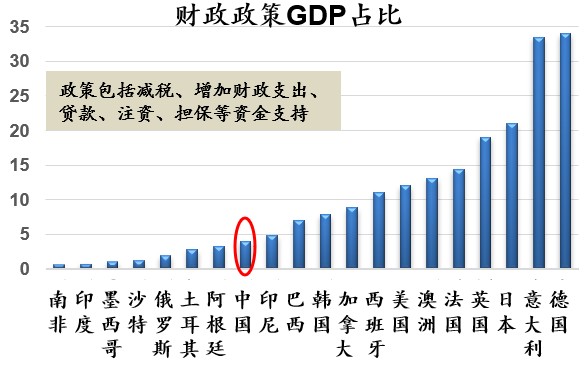世界GDP最早_人均gdp世界排名(2)