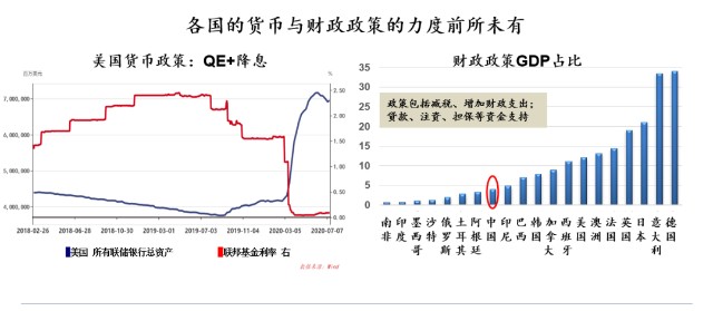 央行资产占GDP的比重_流动性的创造与消失 从央行资产负债表看货币调控(3)